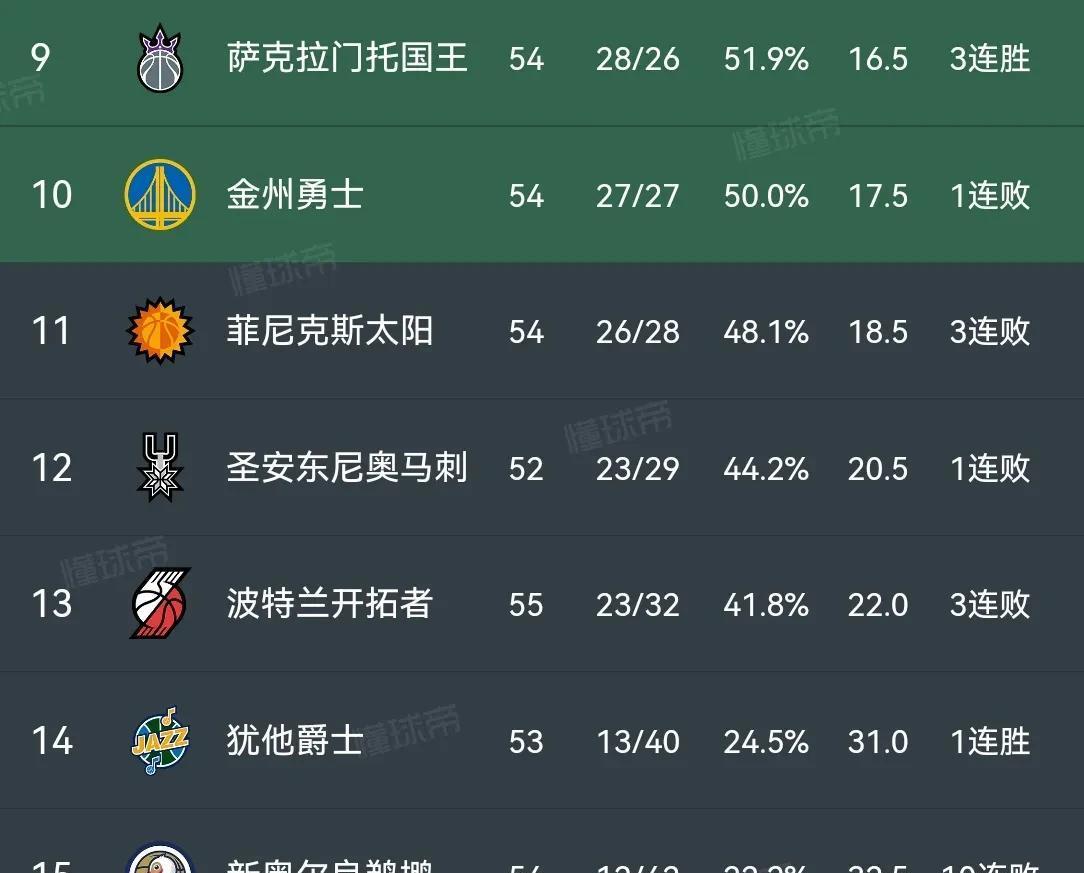 Scout赛事官方发布失利新规，独行侠引发争议！
